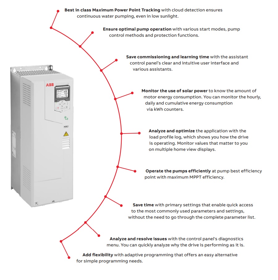 abb acq80 με μια ματια