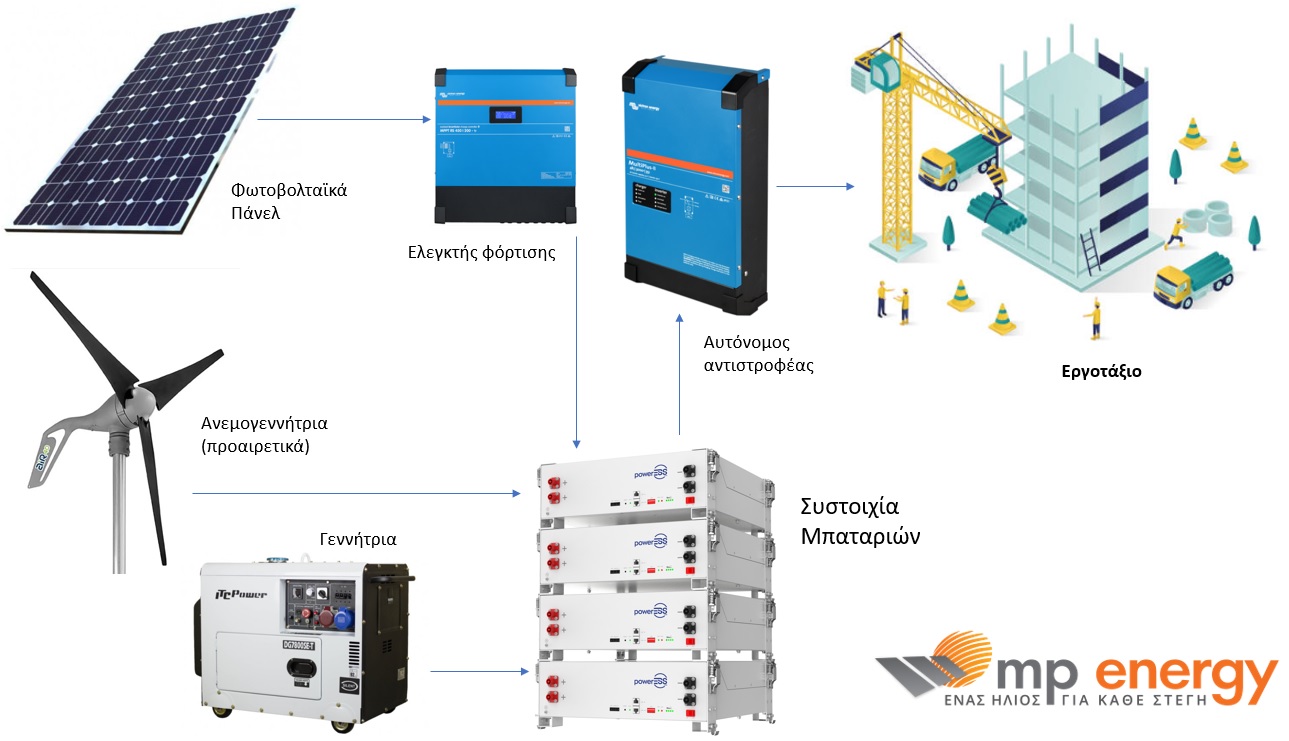 αυτονομο φωτοβολταικο για εργοταξιο
