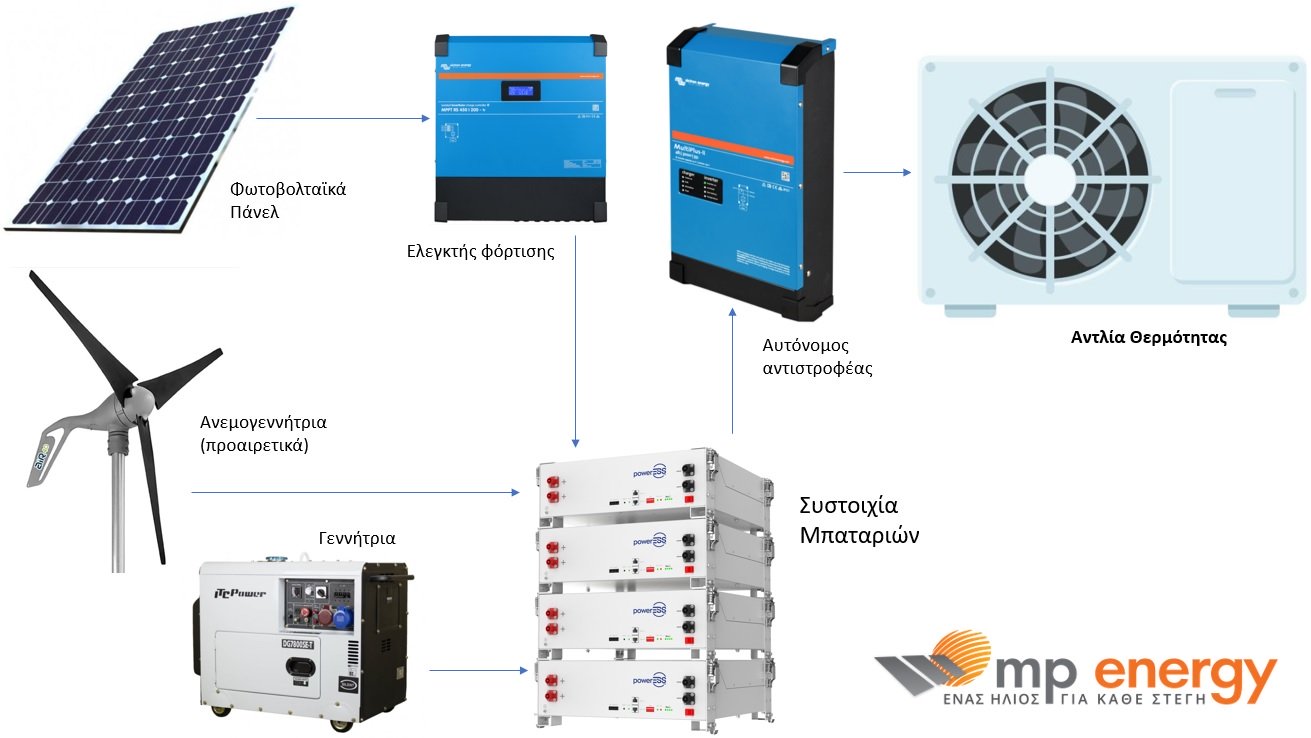 αυτονομο φωτοβολταικο για αντλια θερμοτητας