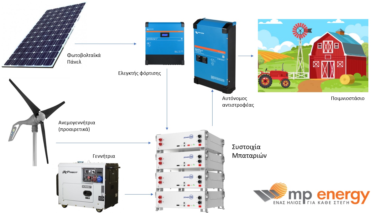 αυτονομο φωτοβολταικο για σταβλο, μαντρι, ποιμνιοστασιο