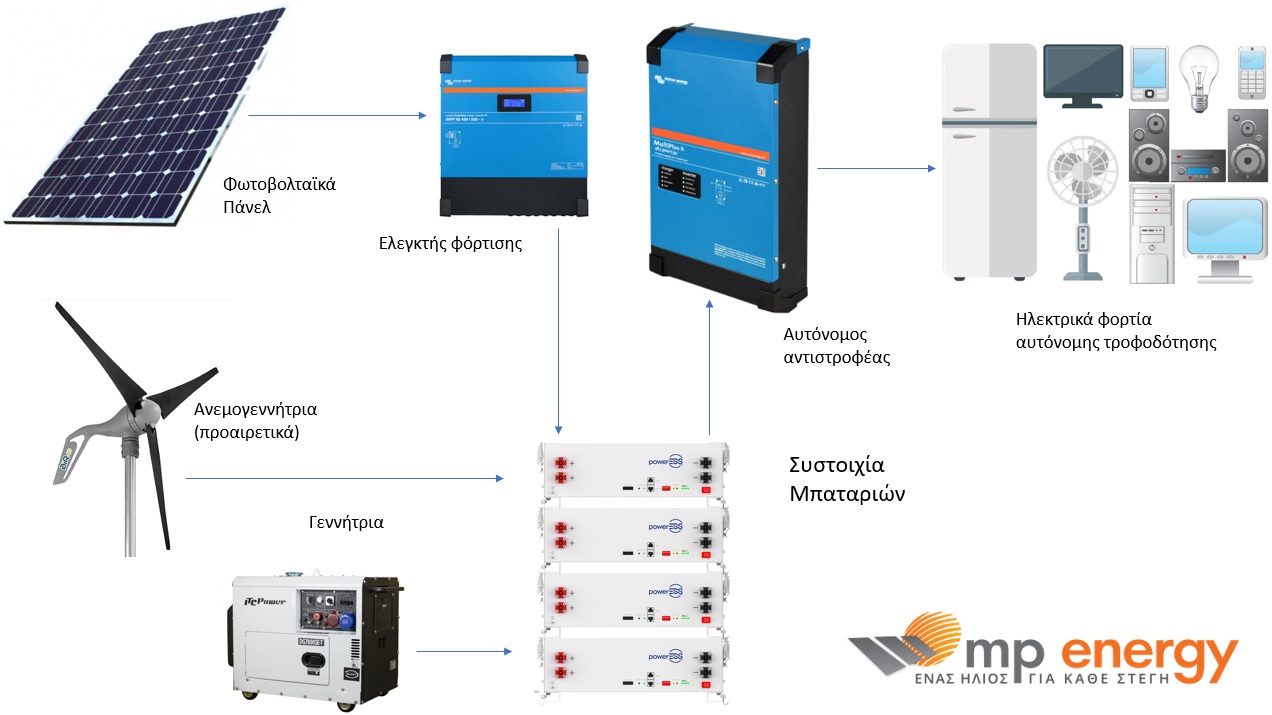 αυτονομα φωτοβολταικα συστήματα