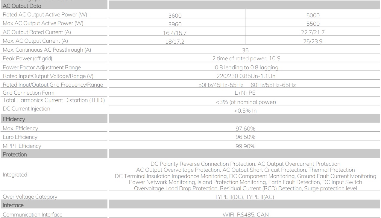 deye hybrid inverter